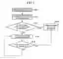 Fig. 06 - Data communication method and mobile communication system