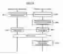 Fig. 07 - Data communication method and mobile communication system