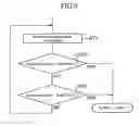 Fig. 08 - Data communication method and mobile communication system