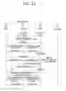 Fig. 13 - Method and apparatus for indicating D2D resource pool in wireless communication system