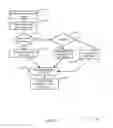 Fig. 18 - Resource allocation signaling in a high efficiency wireless local area network preamble