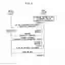 Fig. 05 - Base station device, mobile station device, program, uplink synchronization requesting method, and synchronization-shift measurement signal transmitting method