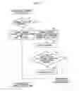 Fig. 10 - Base station device, mobile station device, program, uplink synchronization requesting method, and synchronization-shift measurement signal transmitting method
