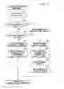 Fig. 11 - Base station device, mobile station device, program, uplink synchronization requesting method, and synchronization-shift measurement signal transmitting method