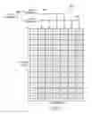 Fig. 04 - Allocation and logical to physical mapping of scheduling request indicator channel in wireless networks