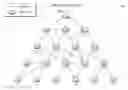 Fig. 01 - Timeslot distribution in a distributed routing protocol for deterministic wireless networks