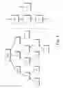 Fig. 06 - Timeslot distribution in a distributed routing protocol for deterministic wireless networks