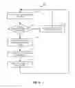 Fig. 07 - Methods and Devices for Scheduling Subscription Tasks in Multi-Subscription Devices