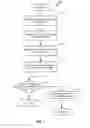 Fig. 08 - Methods and Devices for Scheduling Subscription Tasks in Multi-Subscription Devices