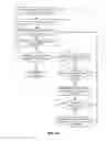Fig. 05 - Managing Service Acquisition on a Wireless Communication Device