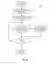 Fig. 06 - Managing Service Acquisition on a Wireless Communication Device