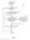 Fig. 07 - Managing Service Acquisition on a Wireless Communication Device