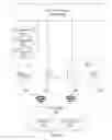 Fig. 05 - Method and apparatus for providing dynamic frequency selection spectrum access in peer-to-peer wireless networks