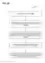 Fig. 25 - Acknowledgement for multiple user communication in a WLAN