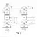 Fig. 06 - COORDINATION USING SELF ORGANISING NETWORK FUNCTIONALITY
