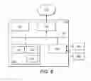 Fig. 07 - COORDINATION USING SELF ORGANISING NETWORK FUNCTIONALITY