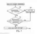 Fig. 07 - Uplink resource scheduling control in response to channel busy condition