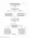 Fig. 10 - Scheduling resources for orthogonal frequency division multiple access uplink transmissions