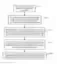 Fig. 01 - Random access apparatus and method