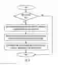 Fig. 05 - Improving multimedia broadcast service efficiency