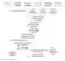 Fig. 01 - Methods and Apparatuses for Notifying or Updating ProSe Temporary Identifier