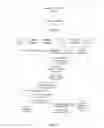 Fig. 07 - Methods and Apparatuses for Notifying or Updating ProSe Temporary Identifier