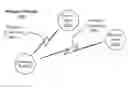 Fig. 01 - CONNECTION IDENTIFIER FOR HIGH-EFFICIENCY WIRELESS NETWORKS