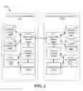Fig. 03 - Direct routing of communication sessions for mobile IP communication end points