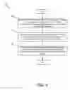 Fig. 06 - Direct routing of communication sessions for mobile IP communication end points