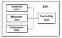 Fig. 01 - APPARATUS AND METHOD FOR MANAGING NETWORK OF DRONE