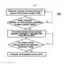 Fig. 05 - APPARATUS AND METHOD FOR MANAGING NETWORK OF DRONE