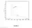 Fig. 04 - Systems and methods for stabilization of droplet-plasma interaction via laser energy modulation