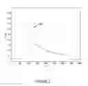 Fig. 03 - Systems and methods for controlling EUV energy generation using pulse intensity