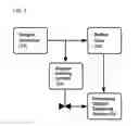Fig. 03 - INLAND AQUAPONICS SYSTEM USING BIOFLOC TECHNOLOGY