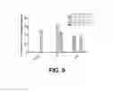 Fig. 10 - TRANSGENIC ANIMALS CAPABLE OF PRODUCING HUMANIZED IGE AT MUCH HIGHER LEVELS THAN MOUSE IGE