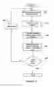 Fig. 10 - Active Probe, System and Method for Pest Detection