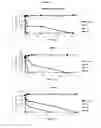 Fig. 37 - Antimicrobial compositions