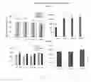 Fig. 04 - Nutritional Compositions for Bees