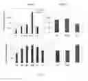 Fig. 05 - Nutritional Compositions for Bees