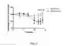 Fig. 04 - METHODS FOR DETERMINATION OF BIOACTIVITY, REMOVAL, OR INACTIVATION CEREAL AMYLASE TRYPSIN INHIBITORS IN CEREALS, FLOURS AND COMPLEX FOODS