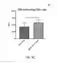 Fig. 06 - METHODS FOR DETERMINATION OF BIOACTIVITY, REMOVAL, OR INACTIVATION CEREAL AMYLASE TRYPSIN INHIBITORS IN CEREALS, FLOURS AND COMPLEX FOODS