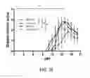 Fig. 08 - METHODS FOR DETERMINATION OF BIOACTIVITY, REMOVAL, OR INACTIVATION CEREAL AMYLASE TRYPSIN INHIBITORS IN CEREALS, FLOURS AND COMPLEX FOODS