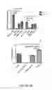 Fig. 14 - METHODS FOR DETERMINATION OF BIOACTIVITY, REMOVAL, OR INACTIVATION CEREAL AMYLASE TRYPSIN INHIBITORS IN CEREALS, FLOURS AND COMPLEX FOODS