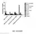 Fig. 21 - METHODS FOR DETERMINATION OF BIOACTIVITY, REMOVAL, OR INACTIVATION CEREAL AMYLASE TRYPSIN INHIBITORS IN CEREALS, FLOURS AND COMPLEX FOODS