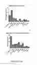 Fig. 22 - METHODS FOR DETERMINATION OF BIOACTIVITY, REMOVAL, OR INACTIVATION CEREAL AMYLASE TRYPSIN INHIBITORS IN CEREALS, FLOURS AND COMPLEX FOODS