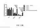 Fig. 26 - METHODS FOR DETERMINATION OF BIOACTIVITY, REMOVAL, OR INACTIVATION CEREAL AMYLASE TRYPSIN INHIBITORS IN CEREALS, FLOURS AND COMPLEX FOODS