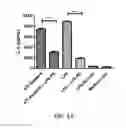 Fig. 27 - METHODS FOR DETERMINATION OF BIOACTIVITY, REMOVAL, OR INACTIVATION CEREAL AMYLASE TRYPSIN INHIBITORS IN CEREALS, FLOURS AND COMPLEX FOODS
