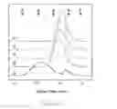 Fig. 11 - Branched alpha-glucan, alpha-glucosyltransferase which forms the glucan, their preparation and uses