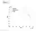 Fig. 04 - Resonance Raman spectroscopy analyzer instrument for biomolecules in tissues and cells