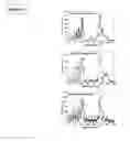 Fig. 07 - Resonance Raman spectroscopy analyzer instrument for biomolecules in tissues and cells